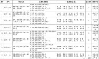 科技興農結碩果，清遠七項成果獲省農業技術推廣獎